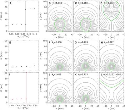 Influence of magnetic reconnection on the eruptive catastrophes of coronal magnetic flux ropes